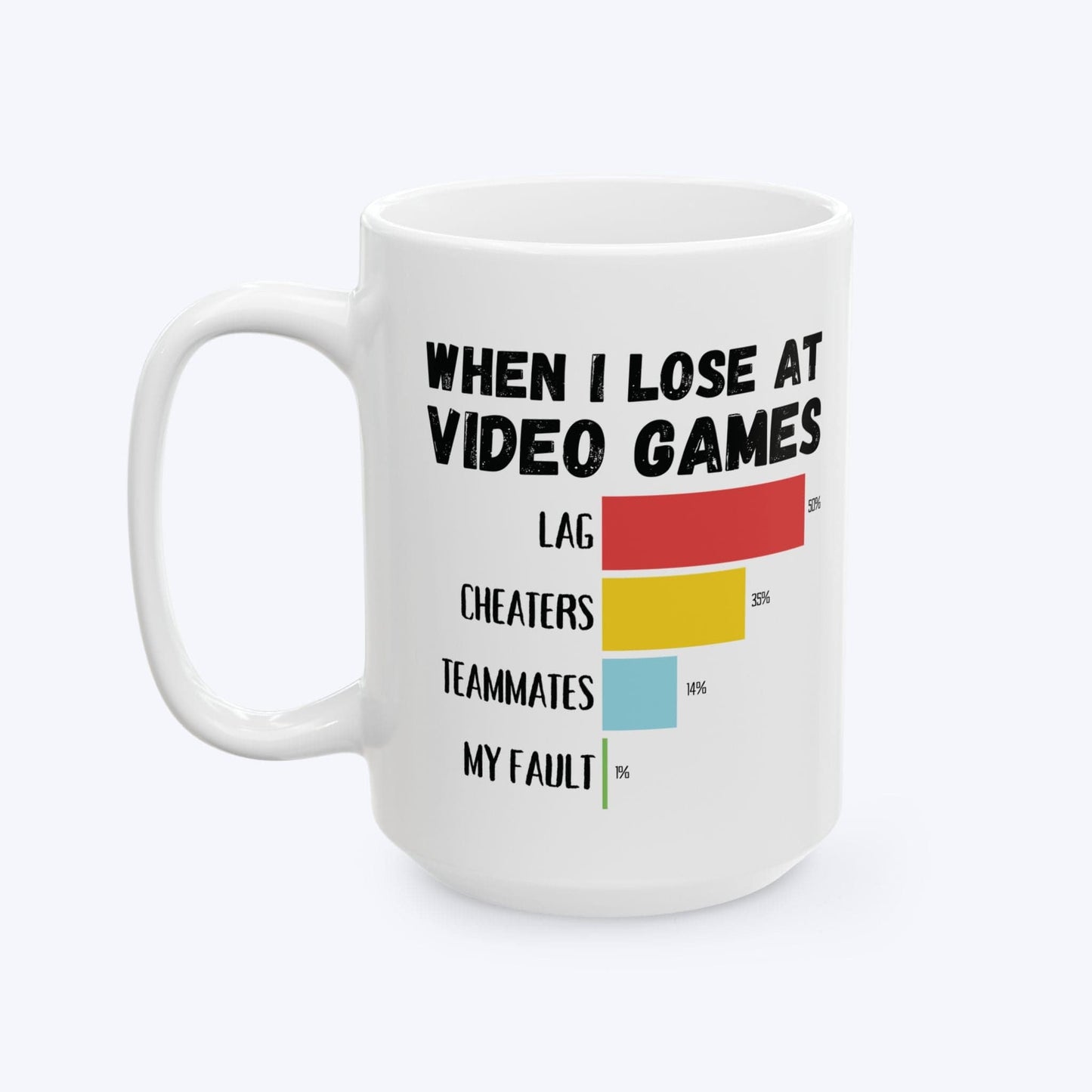 Mug When I Lose at Video Games Ceramic Mug