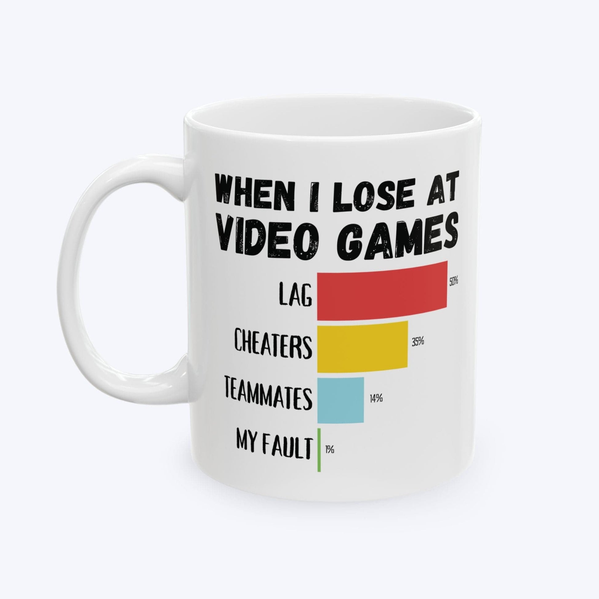 Mug When I Lose at Video Games Ceramic Mug