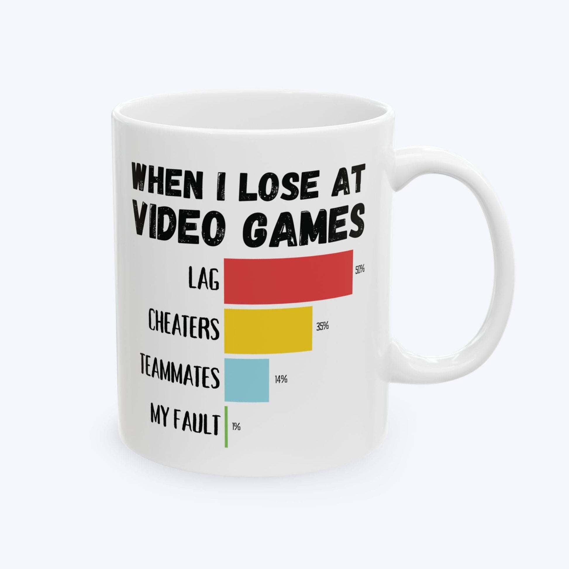 Mug When I Lose at Video Games Ceramic Mug