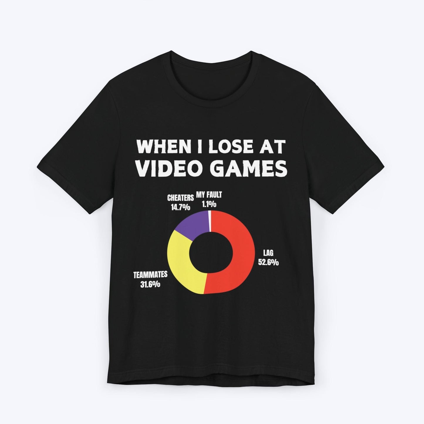 T-Shirt Black / S The Reason I Lose at Video Games (Area Chart) T-shirt