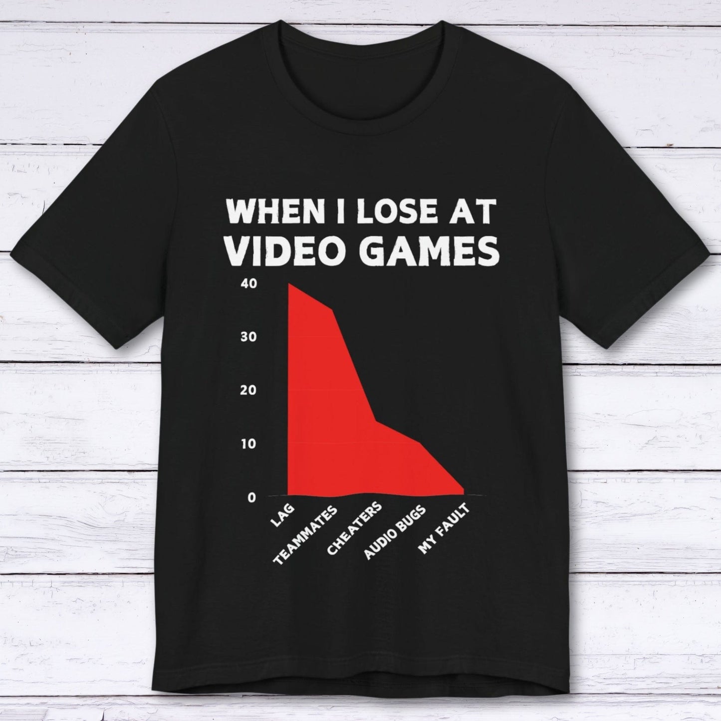 T-Shirt Black / S When I Lose at Video Games (Area Chart) T-shirt