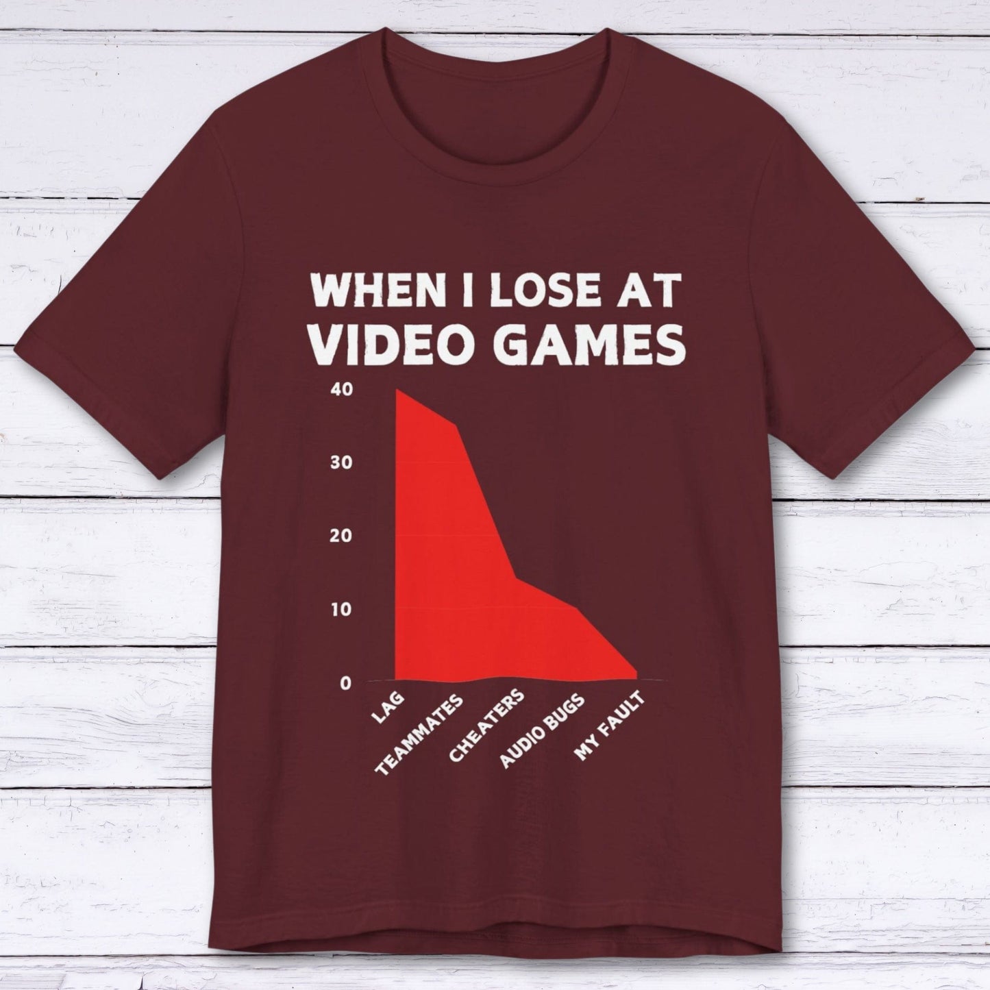 T-Shirt Maroon / S When I Lose at Video Games (Area Chart) T-shirt