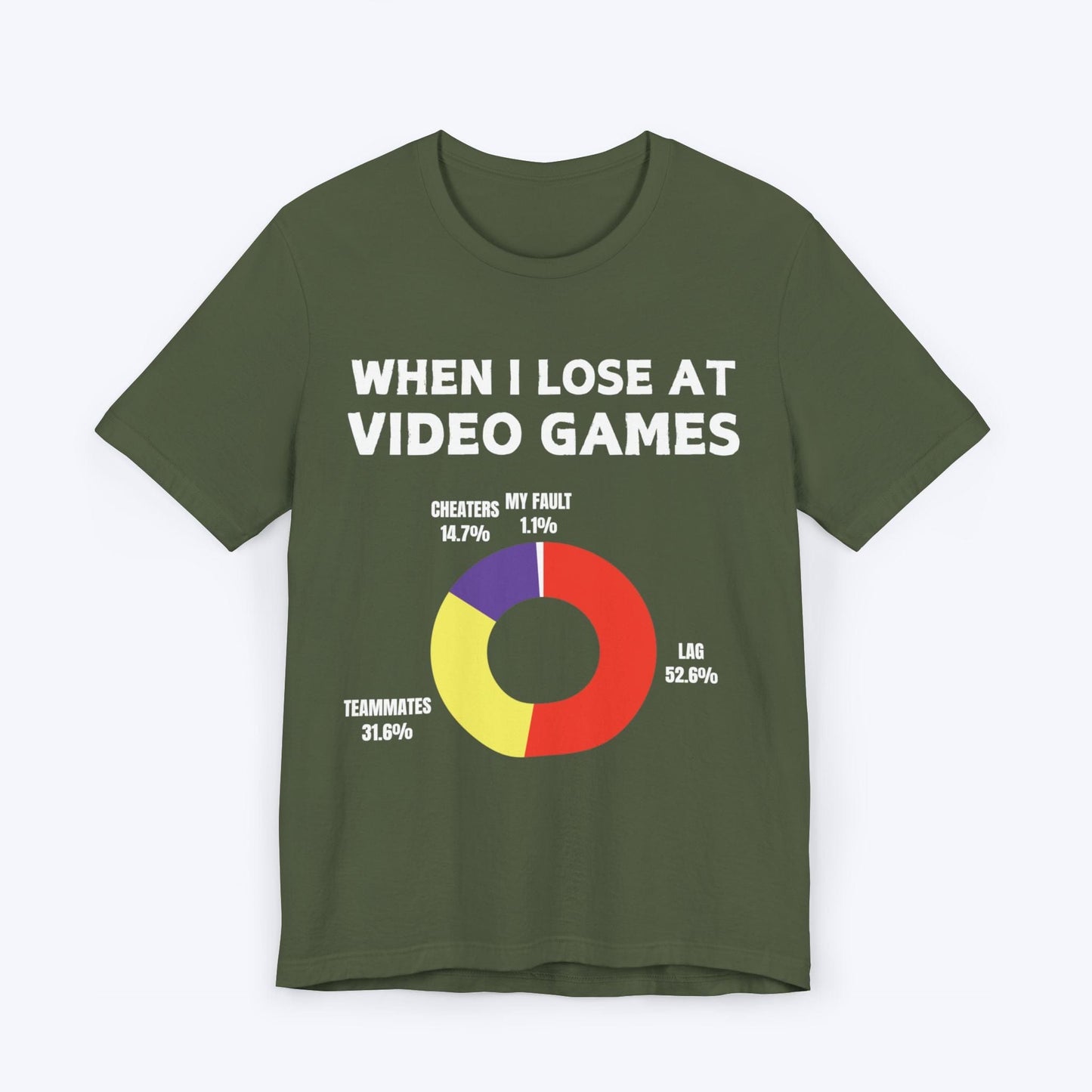 T-Shirt Military Green / S The Reason I Lose at Video Games (Area Chart) T-shirt