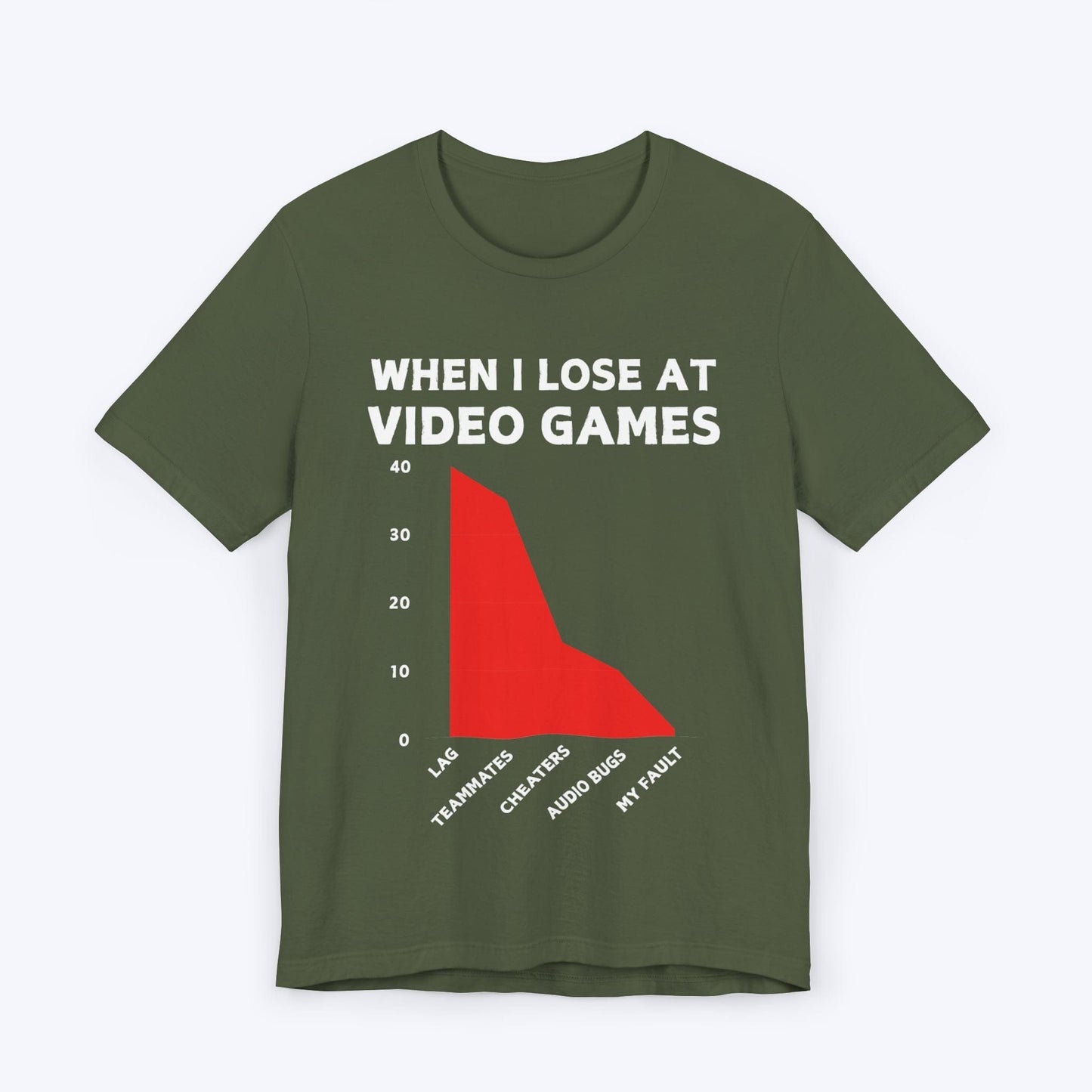 T-Shirt Military Green / S When I Lose at Video Games (Area Chart) T-shirt