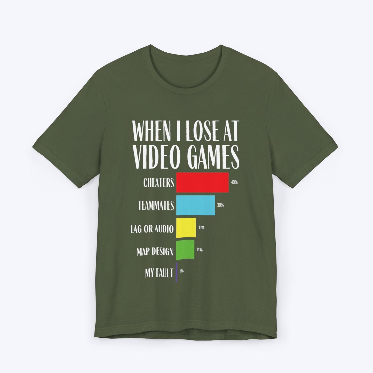 T-Shirt Military Green / S Why I Lose at Video Games T-shirt